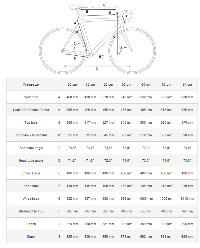 Cube Road Bike Size Chart