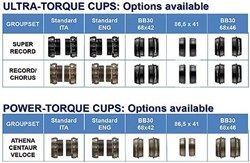 Power Torque Cups
