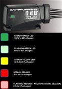 EPS Athena Interface