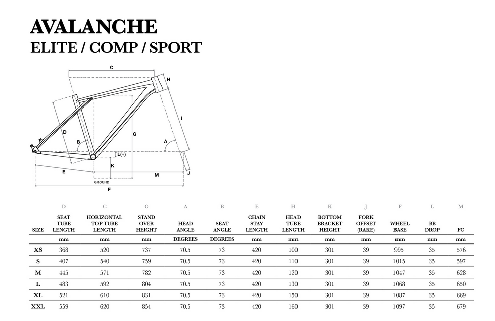 Вес велосипедов gt. Gt Avalanche 3.0 размер рамы. Gt Avalanche 2.0 размер рамы. Рама gt Avalanche 2010 Geometry. Геометрия рамы gt Avalanche Sport 2020.